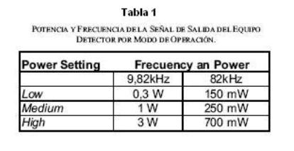 En la tabla I se muestran los valores de potencia y frecuencia de la señal emitida por el transmisor, según el modo de operación que se elija.