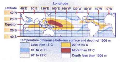 La energía mareomotérmica está basada en la diferencia de temperaturas entre la superficie y las profundidades del mar, el gradiente térmico. 