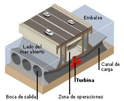 La única que ha alcanzado un cierto grado de implementación es la energía de las mareas.