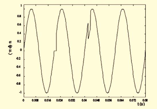 Figura 5. Microcortes de tensión.