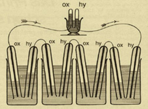 La primera pila de combustible presentada por Grove en 1844/1845 (ver la siguiente Fig.), consistía en 10 celdas conectadas en serie y se alimentaba con el hidrógeno procedente de la corrosión del cinc en ácido.