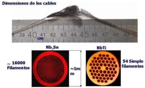 Los Superconductores – Afinidad Eléctrica