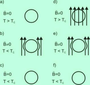 Los Superconductores – Afinidad Eléctrica