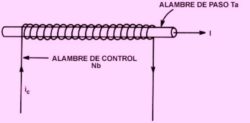 Los Superconductores – Afinidad Eléctrica