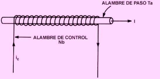 Esquema que muestra al criotrón o relevador superconductor.