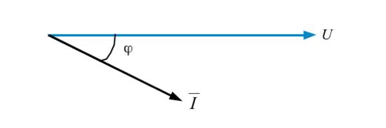 Figura 1 - Diagrama fasorial entre la tensión y la corriente de una carga típica.