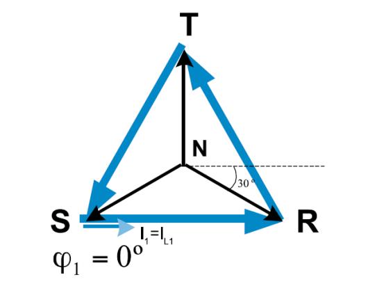 Figura 4 - Diagrama fasorial caso A.