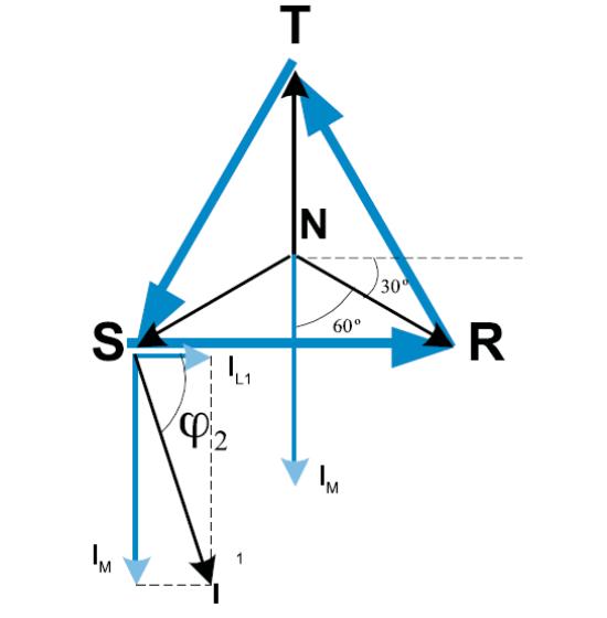 Figura 6 - Diagrama fasorial caso C.