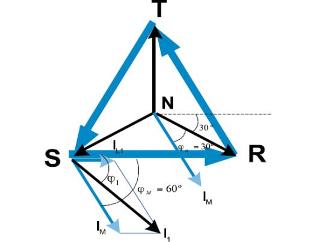 Figura 5 - Diagrama fasorial caso B.