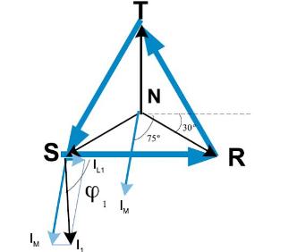 Figura 7 - Diagrama fasorial caso D.