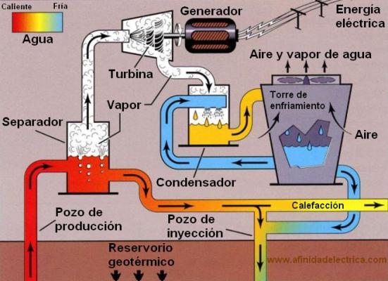 Argentina estima instalar para el año en curso, la primera planta generadora de electricidad geotérmica.