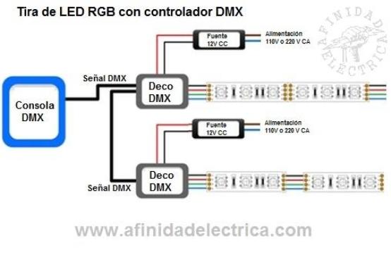 Conexión de tiras de LEDs RGB con controlador DMX.