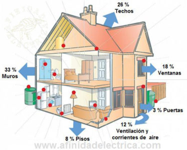 Las 10 maneras más sencillas de reducir el consumo de energía en el