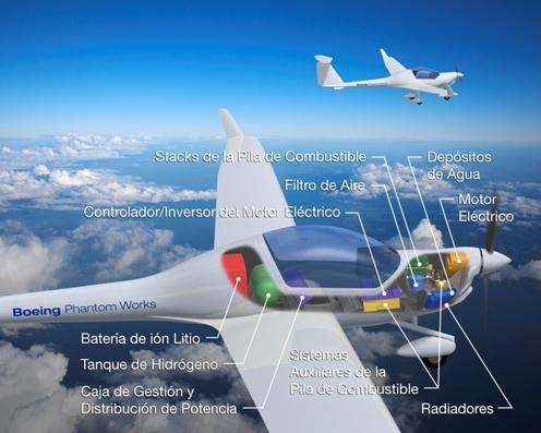 Un equipo de ingenieros de Boeing Research & Technology Europe (BR&TE -Centro Europeo de I+T de Boeing) en Madrid alcanzó este hito recientemente con la ayuda de empresas colaboradoras de Alemania, Austria, España, Estados Unidos, Francia y Reino Unido.